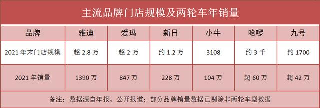 两轮电动车越来越拥挤了