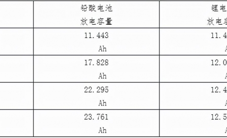 电动车天冷续航为啥就不行？老师傅：学习5个方法，让续航有 ... ...