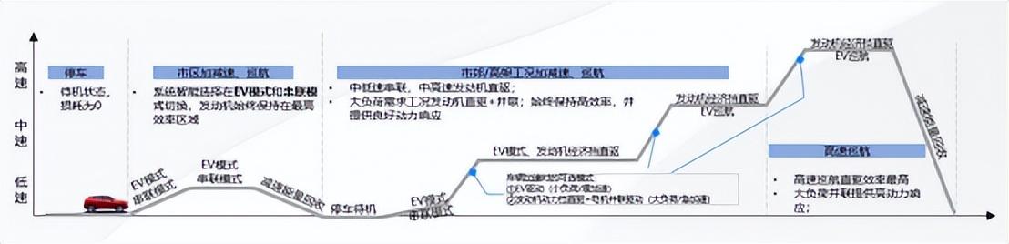 卖18万多的吉利混动，值得买吗？