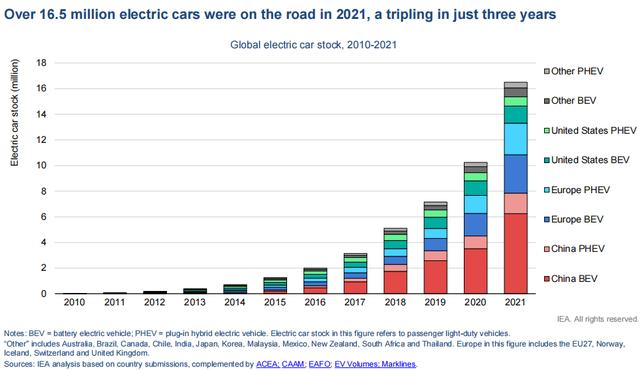 IEA：今年电池组价格或上涨15% 2030年前锂产量需增加6倍