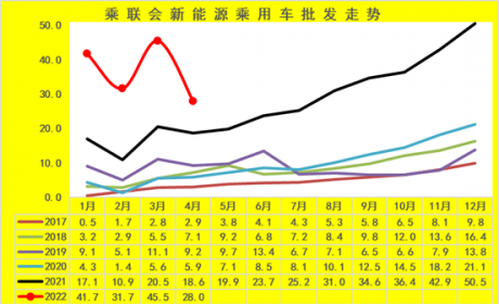 专家解读 | 2022年4月新能源乘用车区域市场分析