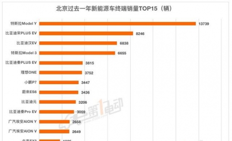 指标到手不知道买哪款车？北京最畅销的10款电动车供您选择