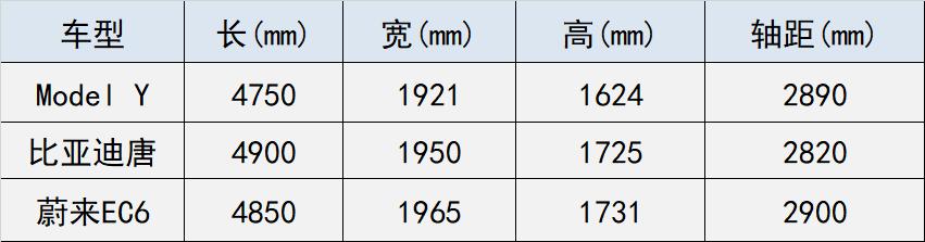 指标到手不知道买哪款车？北京最畅销的10款电动车供您选择