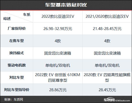 综合实力再提升 比亚迪汉新老款车型对比