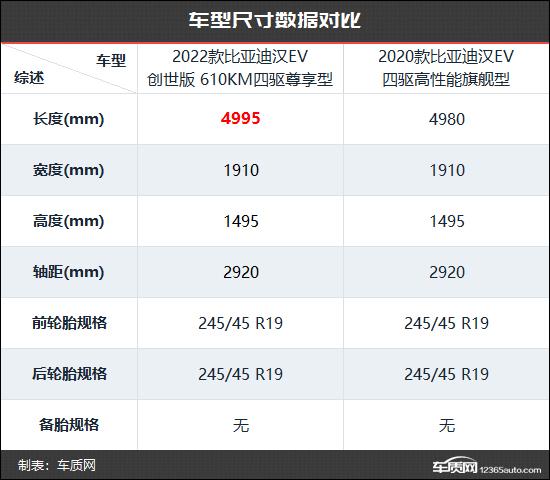 综合实力再提升 比亚迪汉新老款车型对比