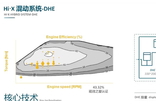 销量≠硬实力？深度解析吉利雷神智擎Hi·X混动系统