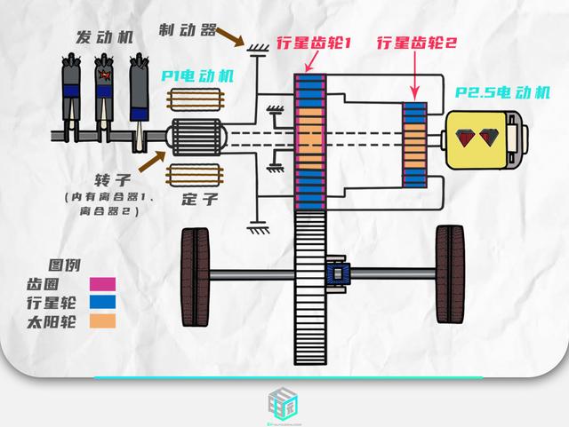 销量≠硬实力？深度解析吉利雷神智擎Hi·X混动系统