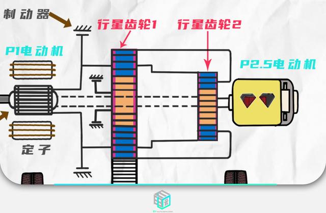 销量≠硬实力？深度解析吉利雷神智擎Hi·X混动系统