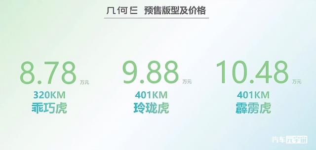 吉利全新SUV来了！外观更漂亮，只卖8万多，还看功夫牛么