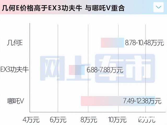 吉利全新SUV来了！外观更漂亮，只卖8万多，还看功夫牛么