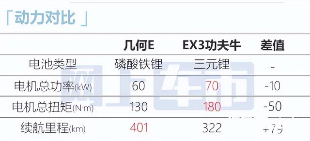 吉利全新SUV来了！外观更漂亮，只卖8万多，还看功夫牛么