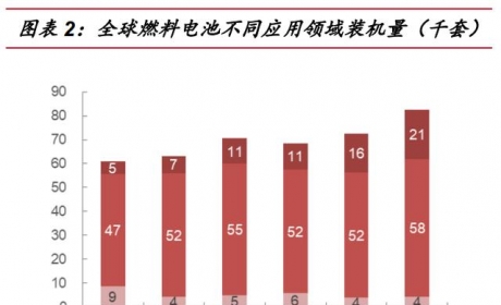 氢燃料电池汽车行业专题报告：氢风已至，蓄势待发