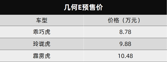 这次下单能提车？不能提就别拿出来卖了，吉利几何E开启预售