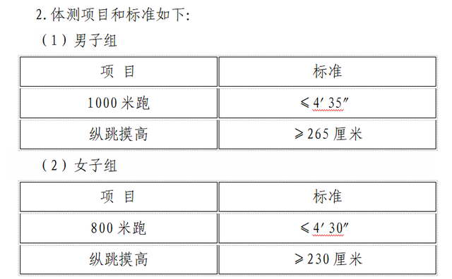 赶紧报名！漳州市公安局这些岗位向你招手！