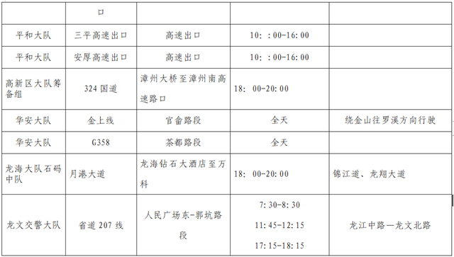 漳州“五一”出行，蜀黍手把手带你避坑！【两公布一提示】