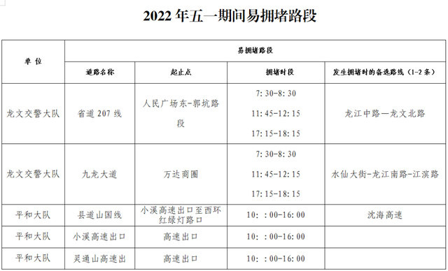 漳州“五一”出行，蜀黍手把手带你避坑！【两公布一提示】