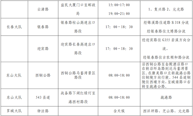 漳州“五一”出行，蜀黍手把手带你避坑！【两公布一提示】