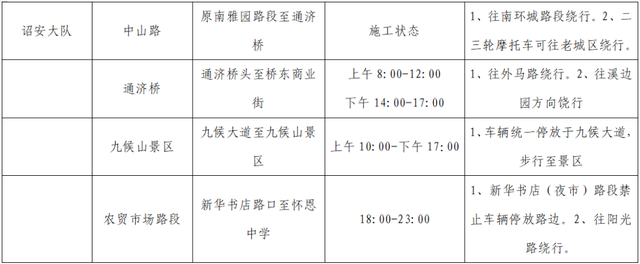 漳州“五一”出行，蜀黍手把手带你避坑！【两公布一提示】