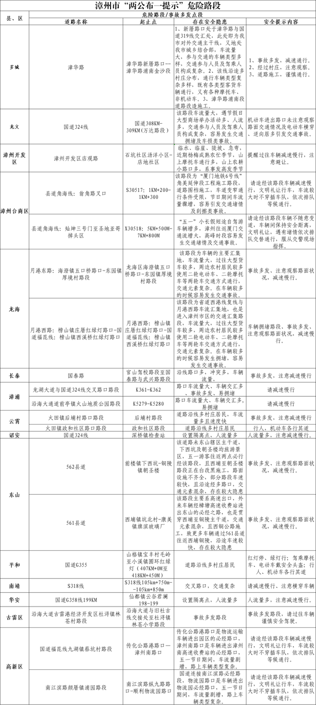 漳州“五一”出行，蜀黍手把手带你避坑！【两公布一提示】