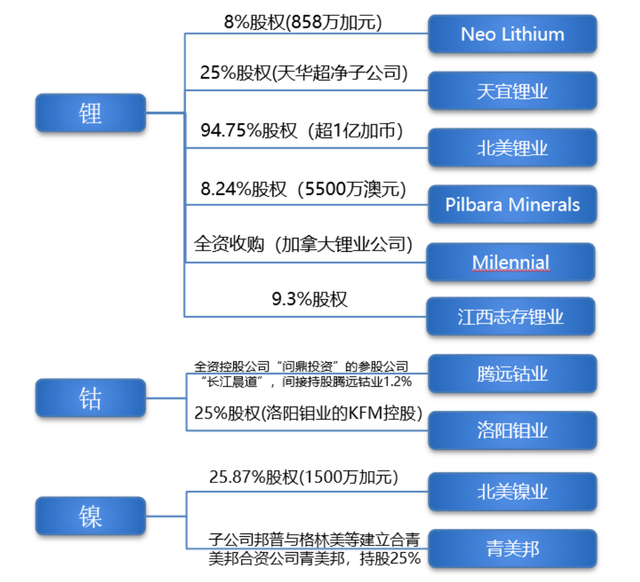 中航锂电IPO：除了改名，还有哪些“虚实”？