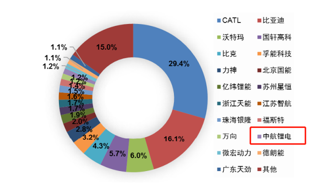 中航锂电IPO：除了改名，还有哪些“虚实”？