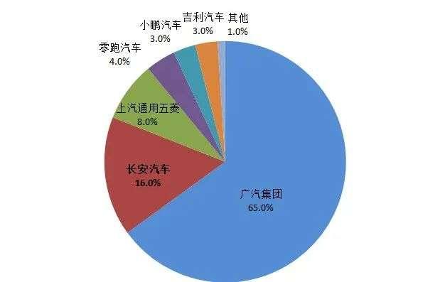 中航锂电IPO：除了改名，还有哪些“虚实”？