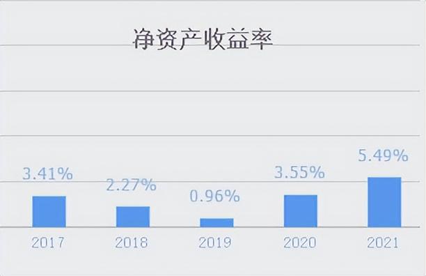 锂电池+新能源车+智能家居！A股压缩机全球第1公司，股价5元