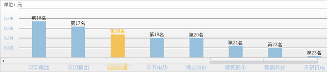 锂电池+新能源车+智能家居！A股压缩机全球第1公司，股价5元