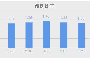 锂电池+新能源车+智能家居！A股压缩机全球第1公司，股价5元