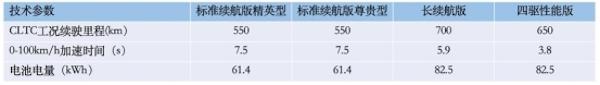 购车好时机？减征购置税600亿元，这几款纯电动车值得一看