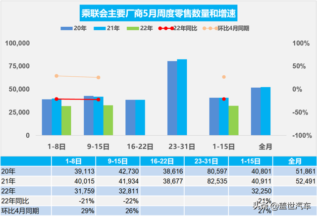 购置税减征600亿，车市有救了？