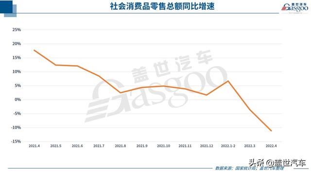 购置税减征600亿，车市有救了？