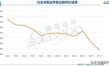 购置税减征600亿，车市有救了？