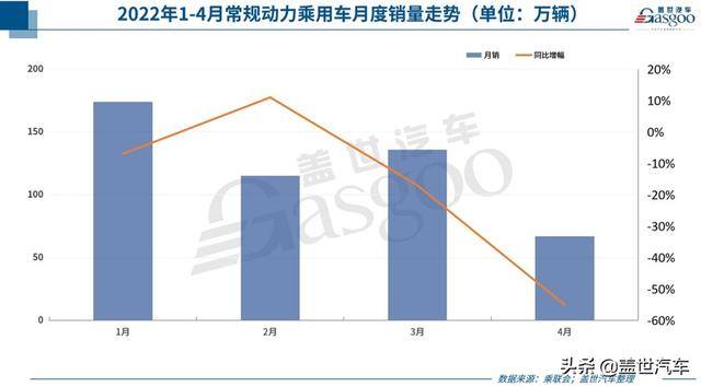 购置税减征600亿，车市有救了？