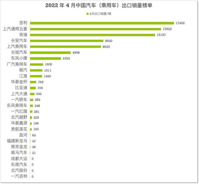 吉利拿下出口第一，李书福说过的话，快要成真了？