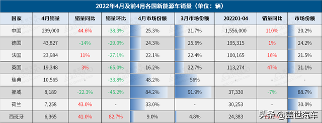 4月全球车市：印度一枝独秀