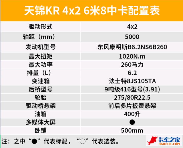 260马力东康，速度快山区也能跑，这台东风天锦KR载货车不一般