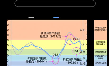 新能源汽车市场洞察：纯电动汽车销量连续三年增幅超40%