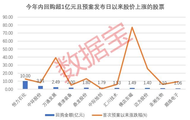 主力杀入锂电池板块！“回购潮”来袭 这些绩优股回购额有望超亿元