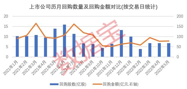 主力杀入锂电池板块！“回购潮”来袭 这些绩优股回购额有望超亿元