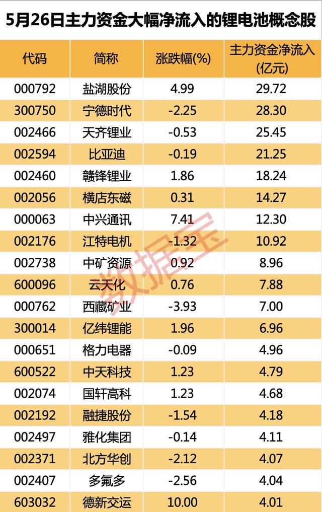 主力杀入锂电池板块！“回购潮”来袭 这些绩优股回购额有望超亿元