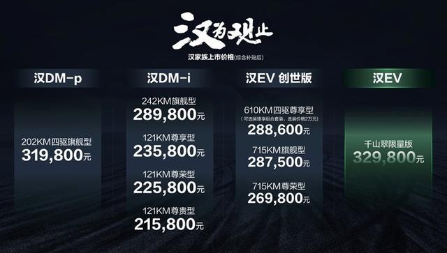 都是25万左右的BYD，海豹比汉EV更“能打”么？