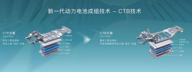 都是25万左右的BYD，海豹比汉EV更“能打”么？