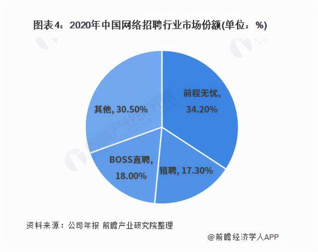 赶集直招被指陷阱重重，虚假招聘引发用户信任危机？