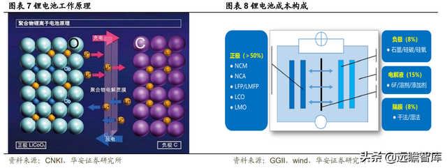 新能源锂电池：硅基负极，是锂电材料升级的必经之路吗？