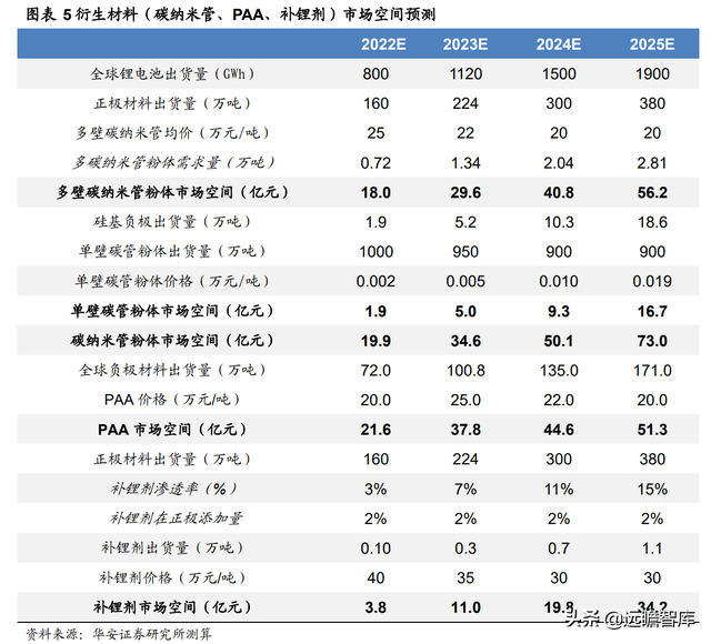 新能源锂电池：硅基负极，是锂电材料升级的必经之路吗？