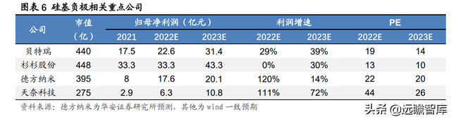 新能源锂电池：硅基负极，是锂电材料升级的必经之路吗？