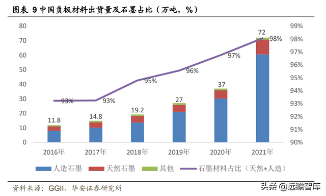 新能源锂电池：硅基负极，是锂电材料升级的必经之路吗？