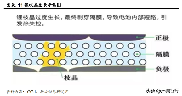 新能源锂电池：硅基负极，是锂电材料升级的必经之路吗？