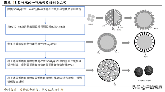 新能源锂电池：硅基负极，是锂电材料升级的必经之路吗？